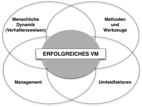 Kleeblatt_VM